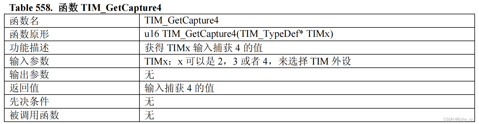 STM32 TIM输入捕获测频率占空比库函数