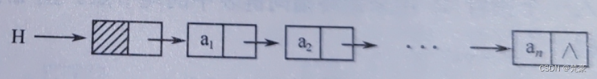 线性表——(3)线性表的链式存储及其运算的实现