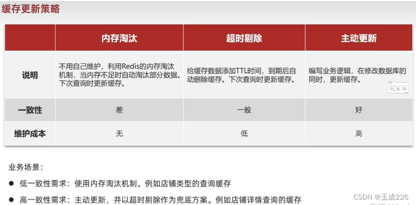 Redis: 在项目中的应用