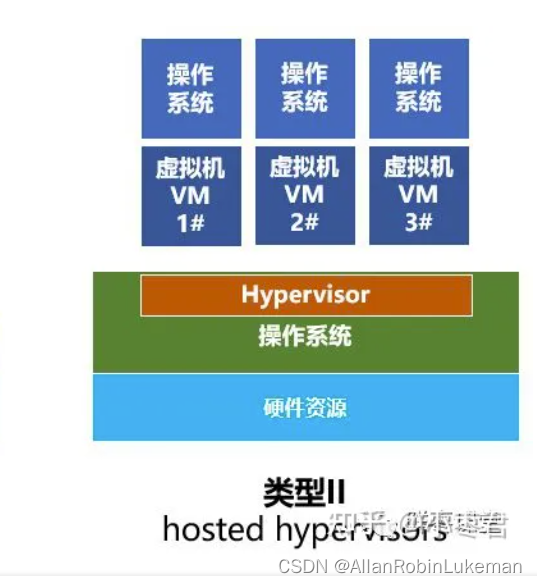 Hypervisor是什么