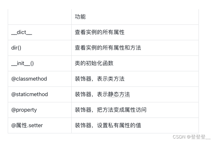 Python文件与面向对象知识点