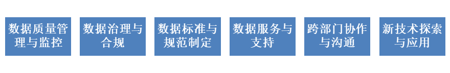 数据赋能（61）——要求：数据管理部门职责