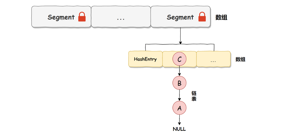 <span style='color:red;'>什么</span><span style='color:red;'>是</span>分段<span style='color:red;'>锁</span>？