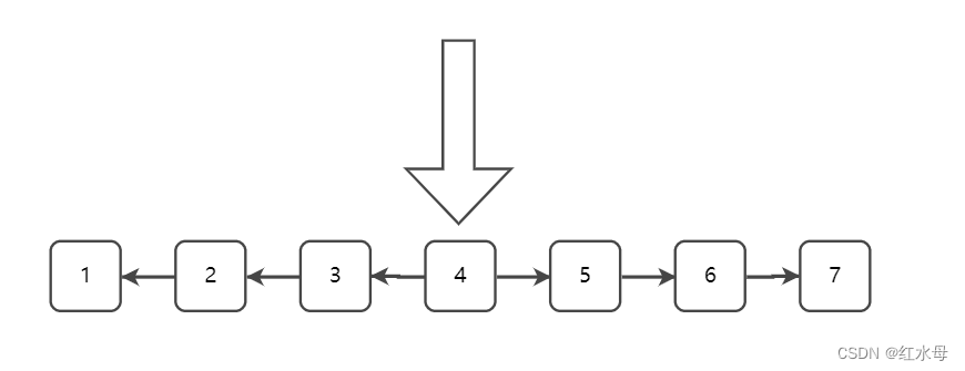 【<span style='color:red;'>力</span><span style='color:red;'>扣</span>100】<span style='color:red;'>98</span>.验证<span style='color:red;'>二</span><span style='color:red;'>叉</span>搜索<span style='color:red;'>树</span>