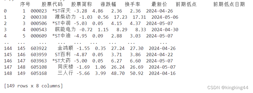 使用Python和akshare完成个股信息统计和实时记录