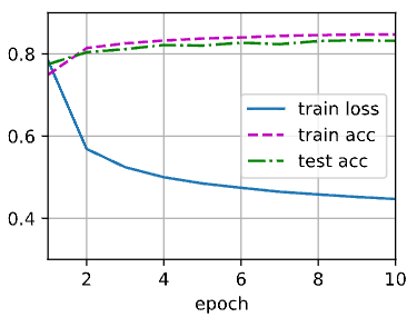 pytorch 实现线性回归 softmax（Pytorch 04）