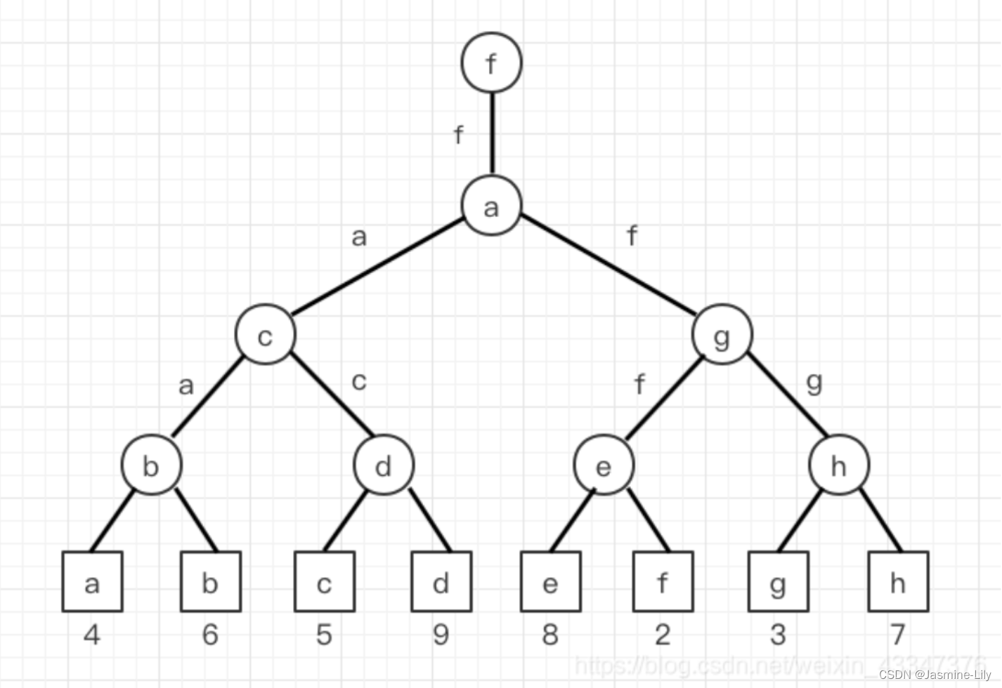 《数据结构、算法与应用C++语言描述》- 最小输者树模板的C++实现