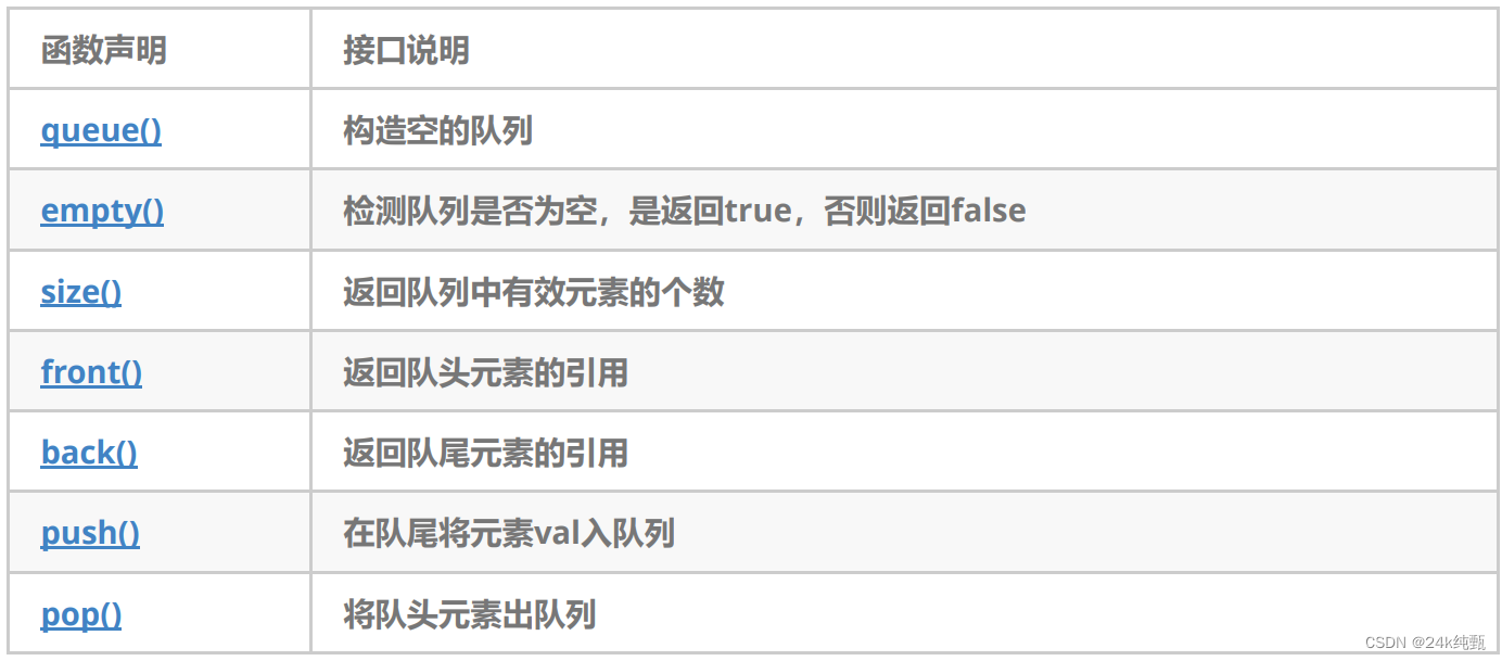 C++学习第十三天——stack/queue的使用及底层剖析双端队列容器适配器