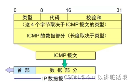 数据包格式