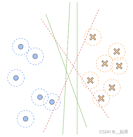 动手机器学习支持向量机+习题