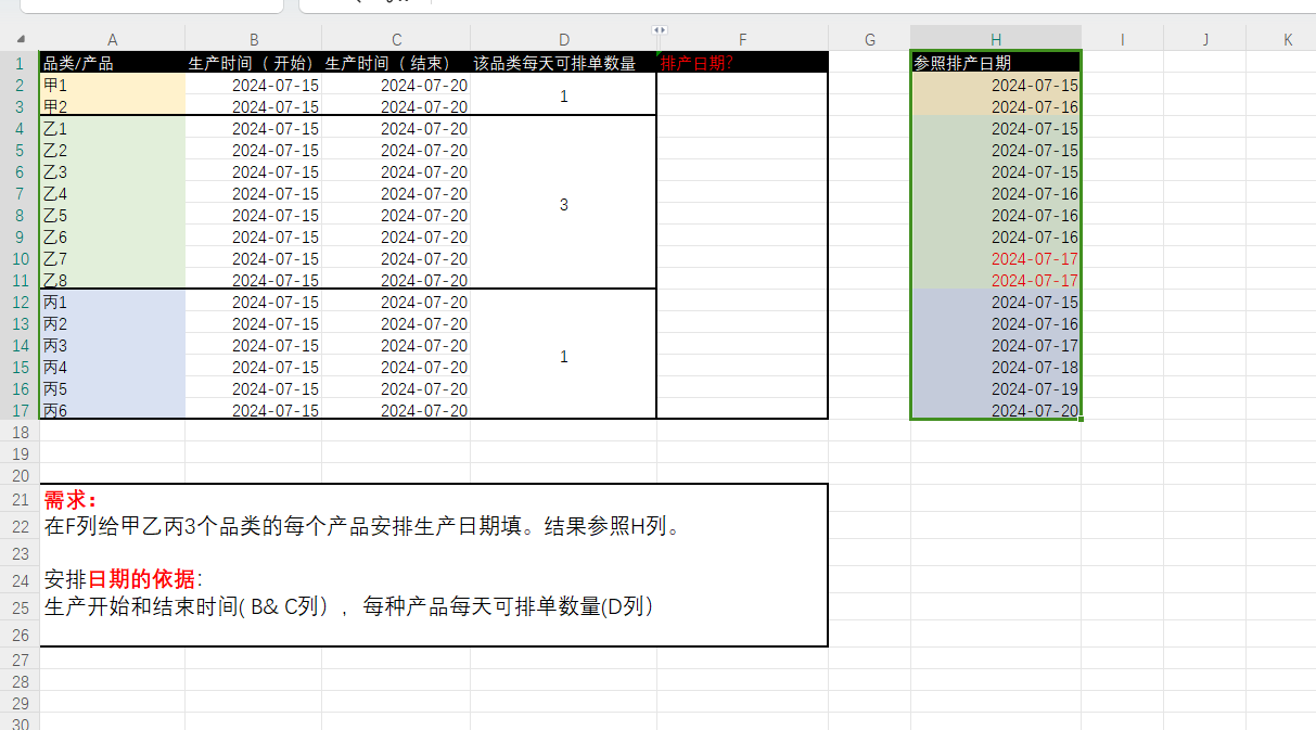 现在有一个生产计划，甲乙丙3个品类共16个产品，生产时间6天，每天甲品类可以生产1张单，乙3张，丙1张，请用MySQL写出H列的效果