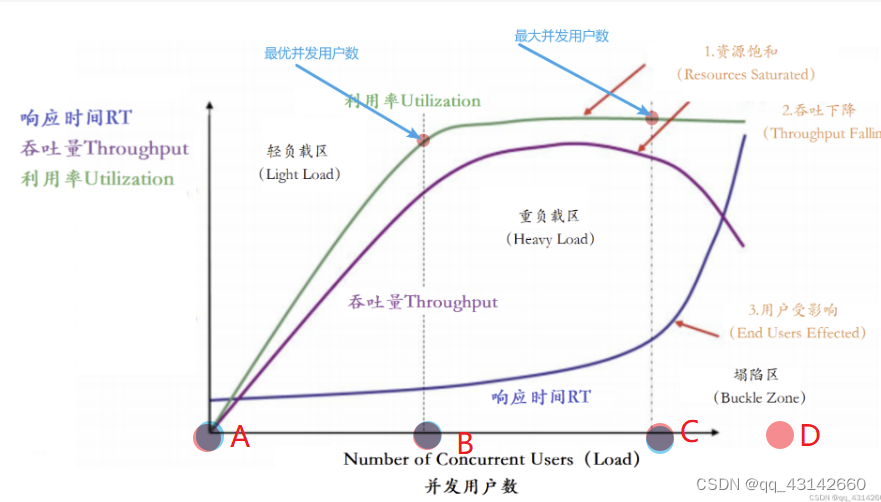 性能指标图