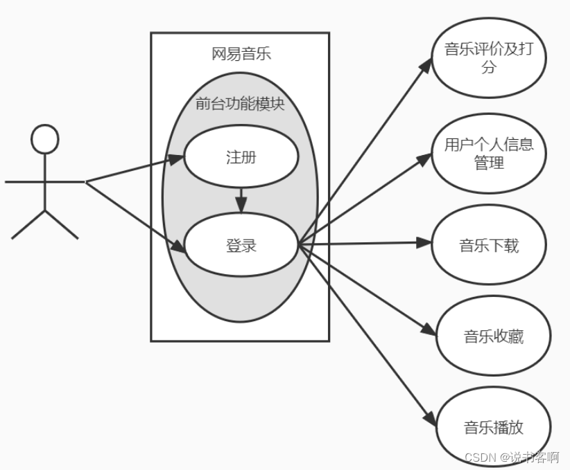 计算机毕业<span style='color:red;'>设计</span> | <span style='color:red;'>SpringBoot</span>+<span style='color:red;'>vue</span>移动端<span style='color:red;'>音乐</span>网站 <span style='color:red;'>音乐</span><span style='color:red;'>播放器</span>(附源码)