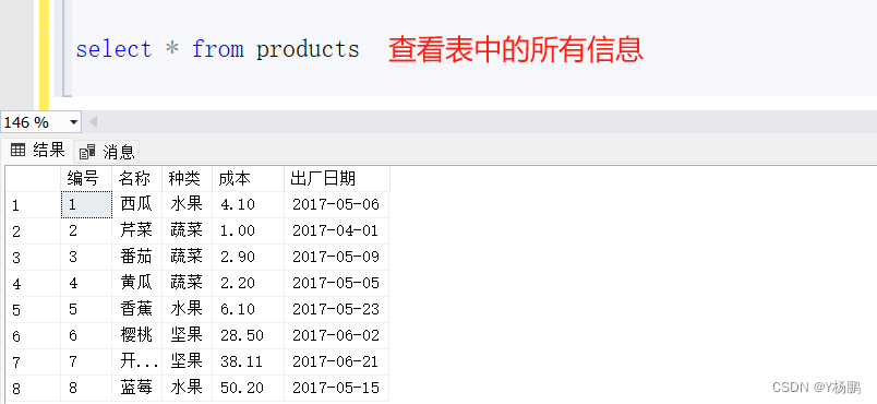 SQL Server 2016（为数据表Porducts添加数据）