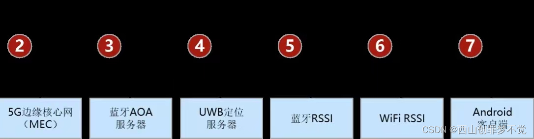 虚拟号码接口有哪些