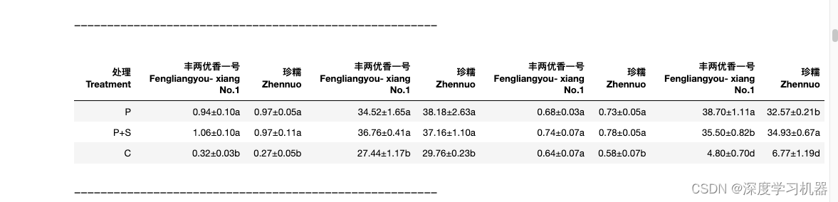 【高级RAG技巧】在大模型知识库问答中增强文档分割与表格提取