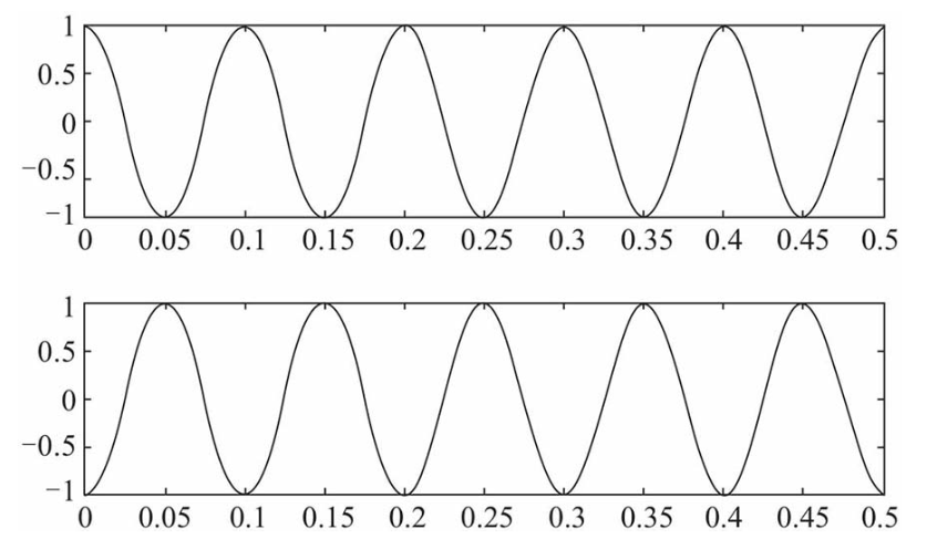 未来通信的关键：掌握数字调制的力量