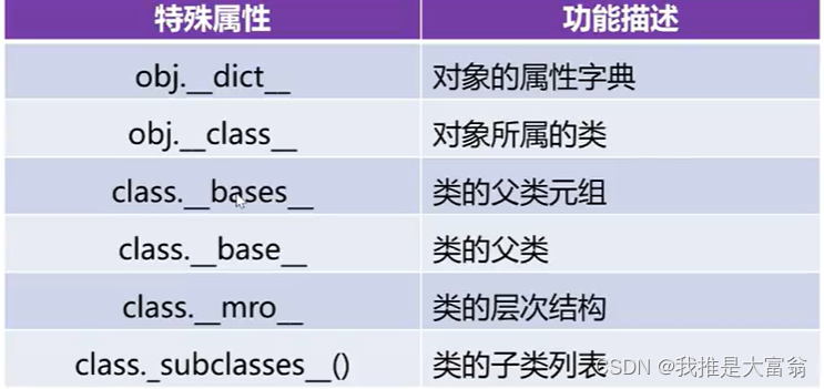 Python | 试卷刷题and基础笔记