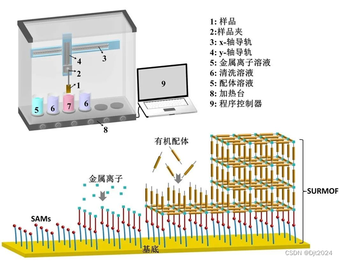 微电子领域材料生长方法（六）液相外延（LPE）