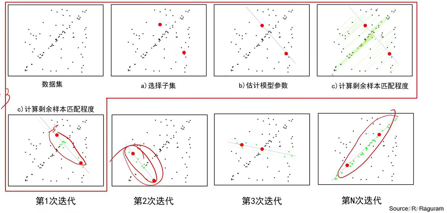 三维重建（6）--多视图几何