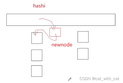 [C++][数据结构]哈希2：开散列/哈希桶的介绍和简单实现