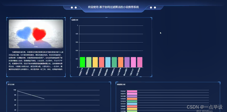 基于Python+爬虫的小说推荐系统(协同过滤算法+数据可视化)_基于python协同过滤的小说-CSDN博客