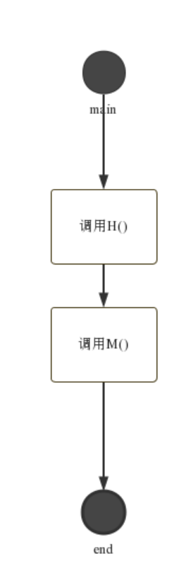 【实验报告】C语言实现猜单词的小游戏