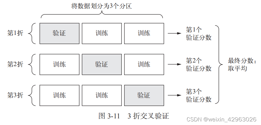 第3章-python深度学习——（波斯美女）