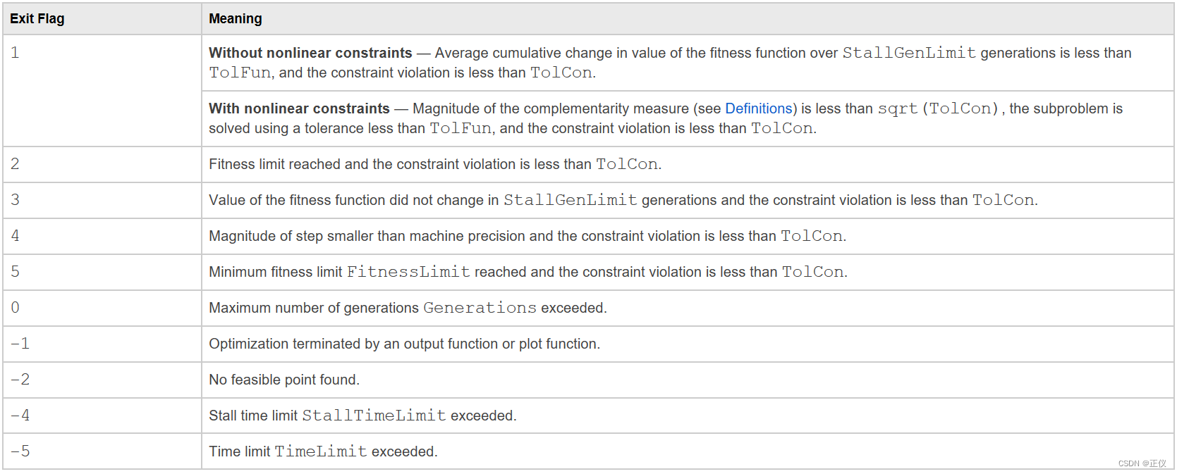 MATLAB ga函数的使用方法