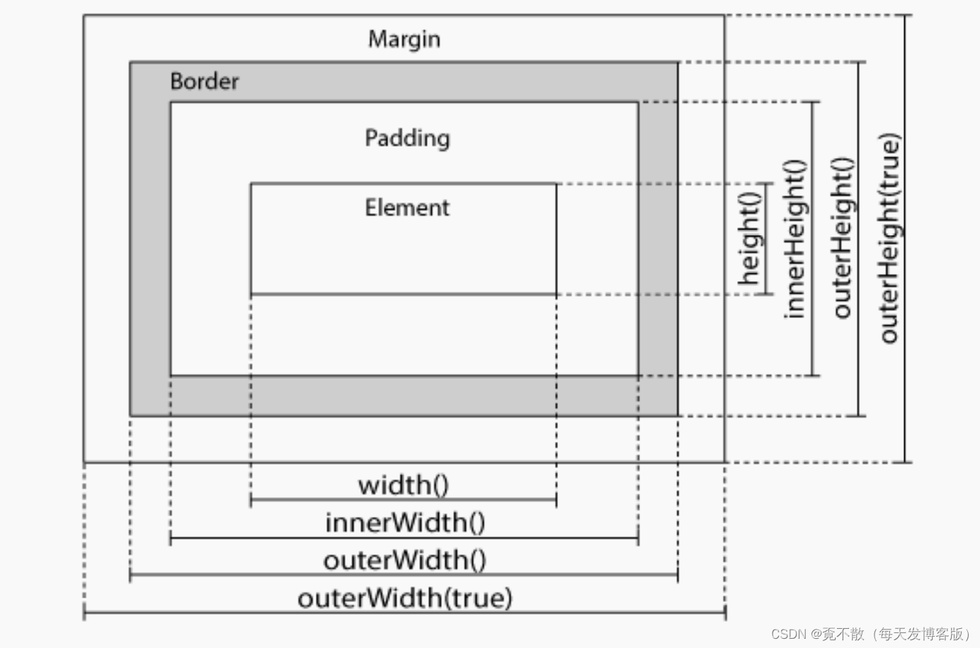 JavaWeb笔记之前端开发JQuery