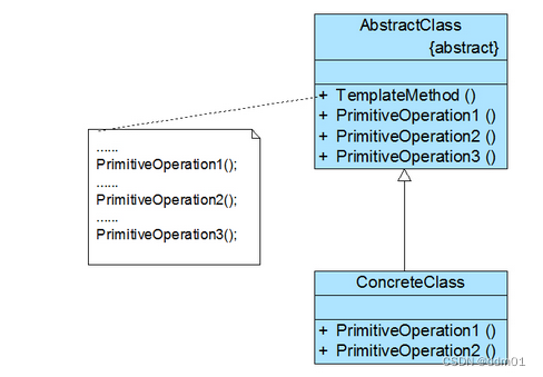 设计模式——模板方法模式（Template Method Pattern）