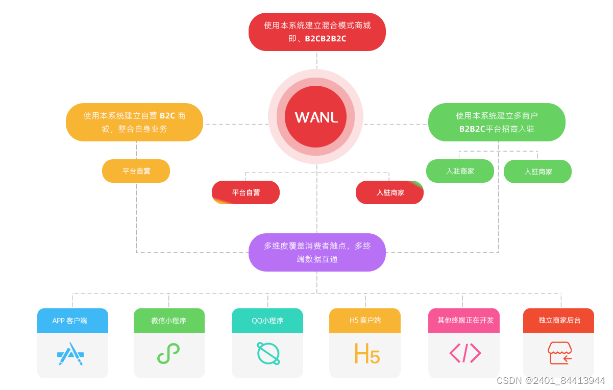 h5多人同时交互图片