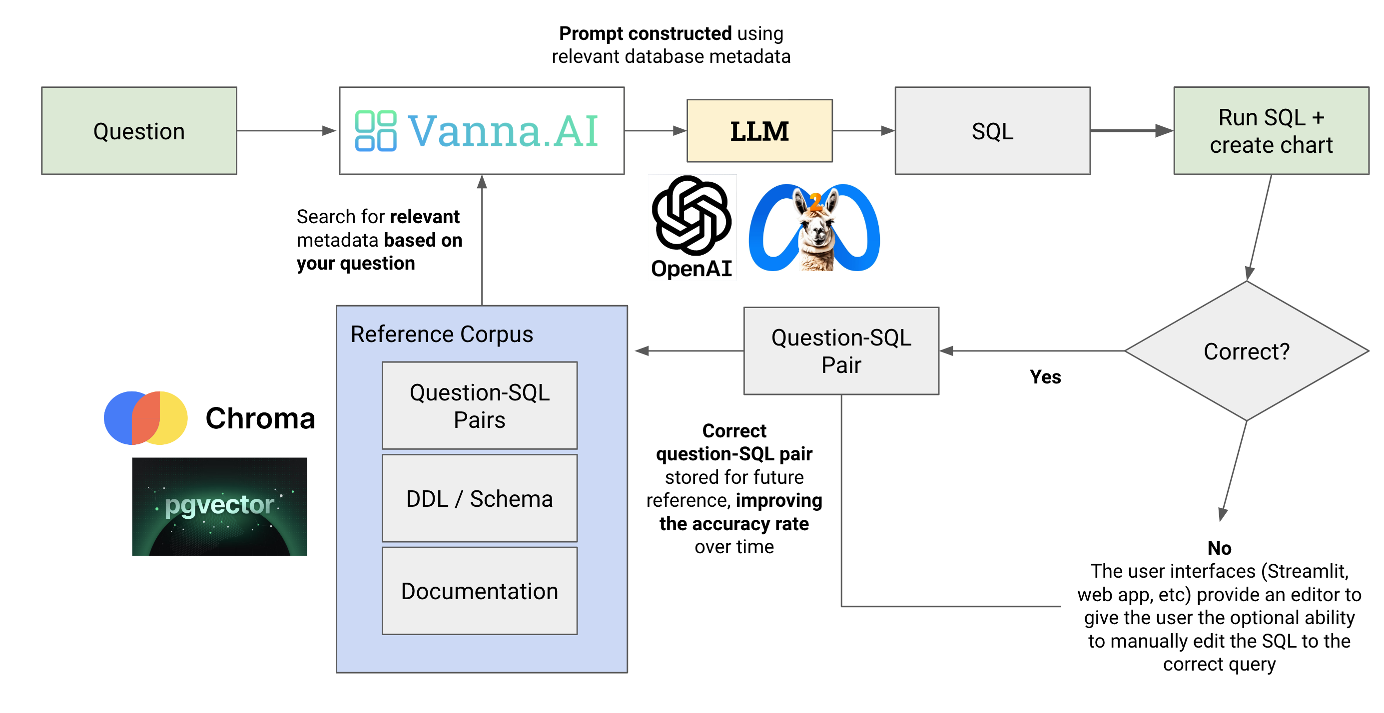 LLMs之<span style='color:red;'>Vanna</span>：<span style='color:red;'>Vanna</span>(利用自然语言<span style='color:red;'>查询</span><span style='color:red;'>数据库</span>的<span style='color:red;'>SQL</span><span style='color:red;'>工具</span>+底层基于RAG)的简介、安装、使用方法之详细攻略