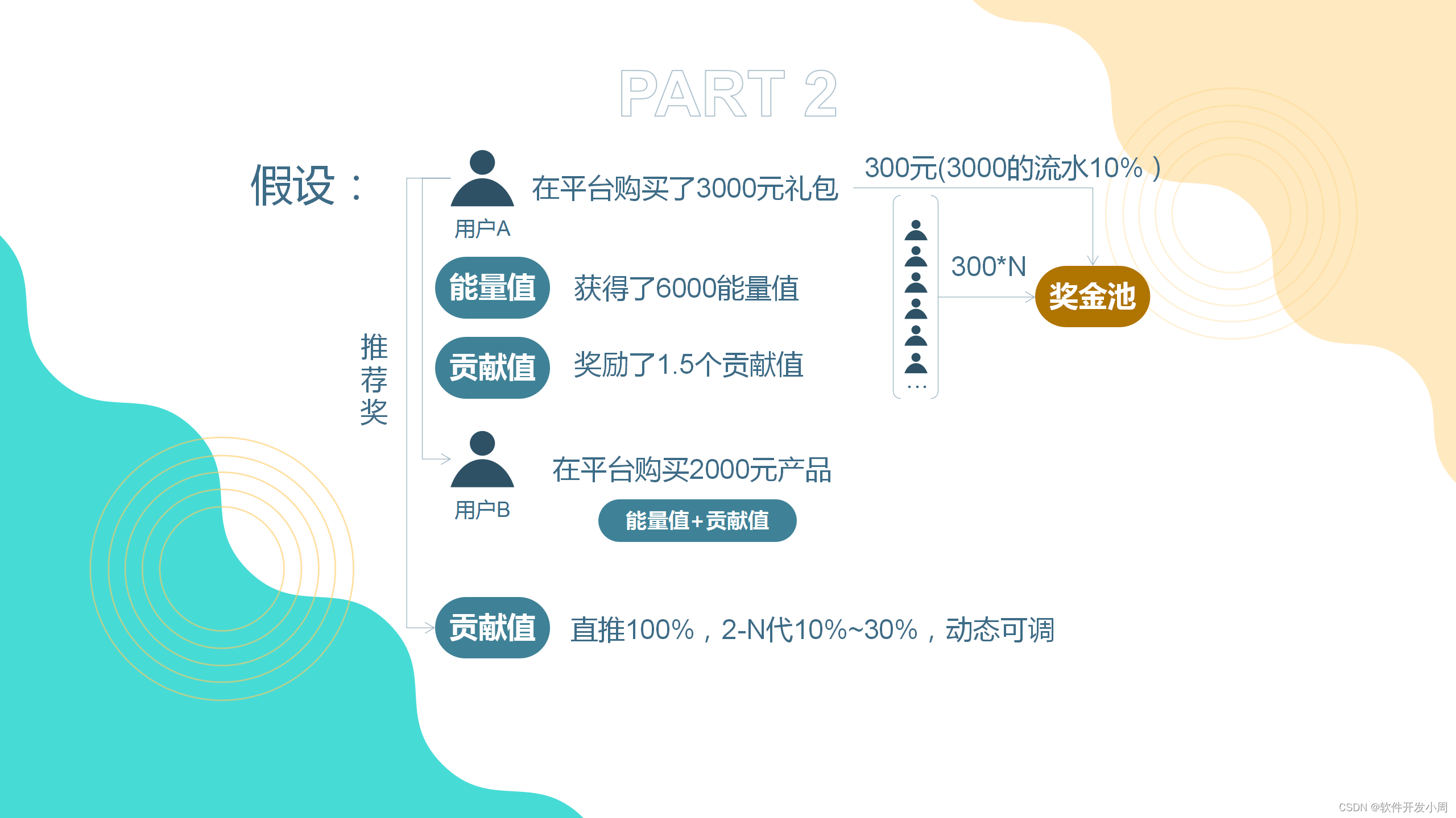 颠覆传统消费，走向可持续：每次购物都是循环的开始