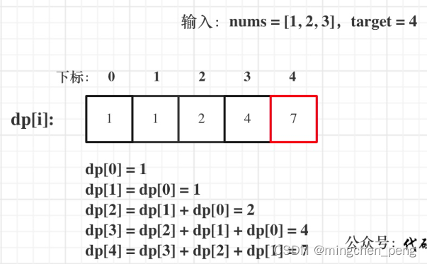 leetcode动态规划（零钱兑换II、组合总和 Ⅳ）