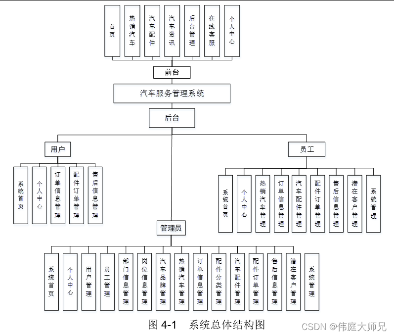 汽车咨询|基于SprinBoot的汽车资讯管理系统设计与实现(源码+数据库+文档)