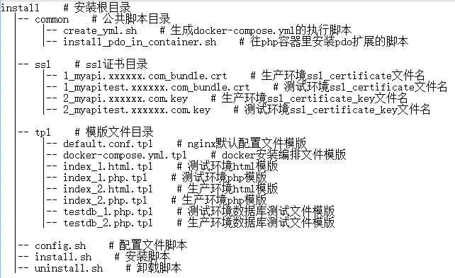 图3  项目目录结构