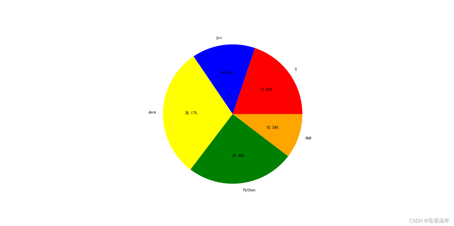 matplotlib 入门教程