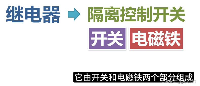 嵌入式-4种经典<span style='color:red;'>继电器</span><span style='color:red;'>驱动</span><span style='color:red;'>电路</span>-单片机IO端口/三极管/达林顿管/嵌套连接