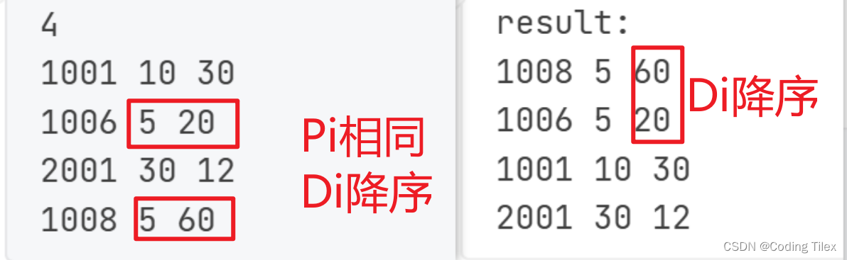 多重排序【今日题记】