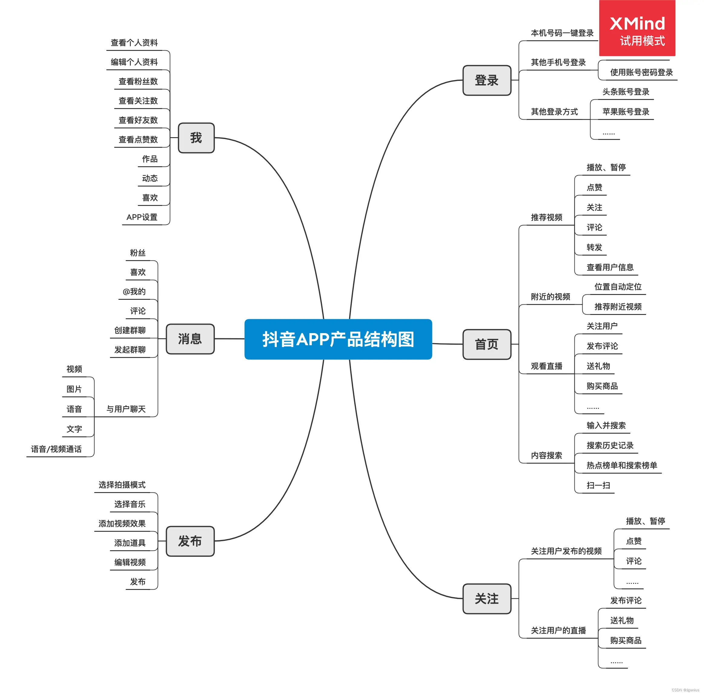 产品经理-流程图结构图（四）