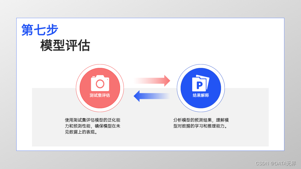 07-模型评估