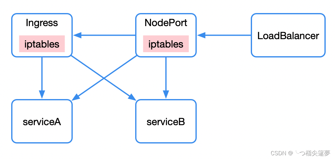 云原生之深入解析Kubernetes的架构及特性