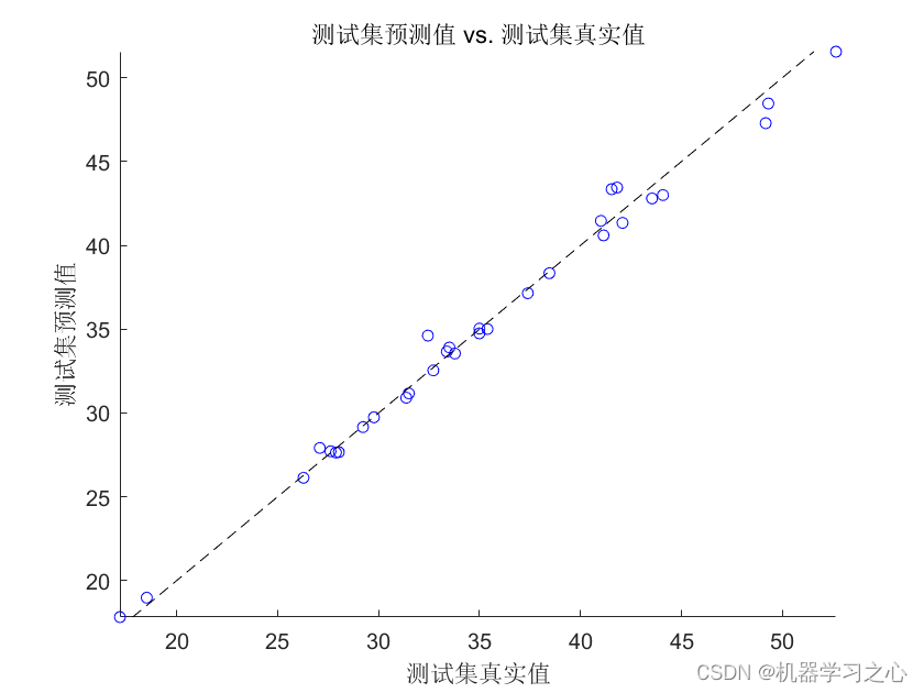 回归预测 | Matlab实现OOA-HKELM鱼鹰算法优化混合核极限学习机多变量回归预测