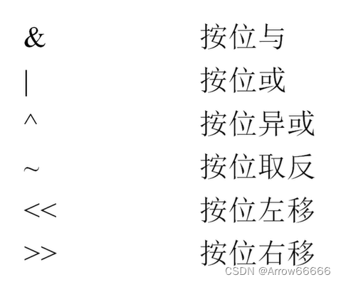 关于按位与，按位或，按位取反，按位异或，按位左移，按位右移的理解和表达。