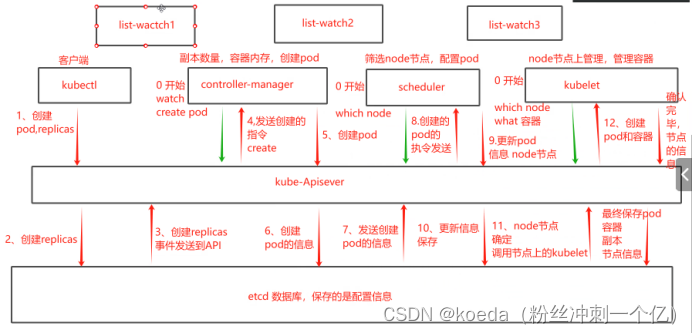 【K8S <span style='color:red;'>云</span><span style='color:red;'>原生</span>】Kurbernets<span style='color:red;'>集</span>群<span style='color:red;'>的</span>调度<span style='color:red;'>策略</span>