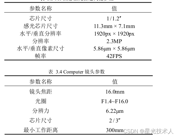 毫米波雷达原理(含代码)(含ARS548 4D毫米波雷达数据demo和可视化视频)