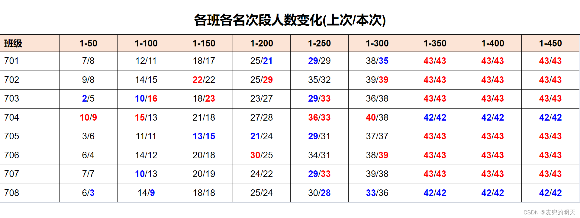 el-table自定义表格数据