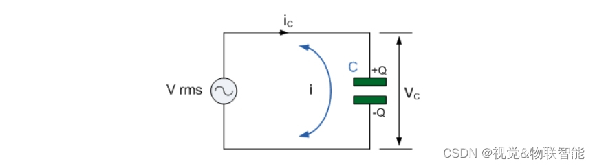 【<span style='color:red;'>电路</span><span style='color:red;'>笔记</span>】-交流电路中的<span style='color:red;'>电容</span>