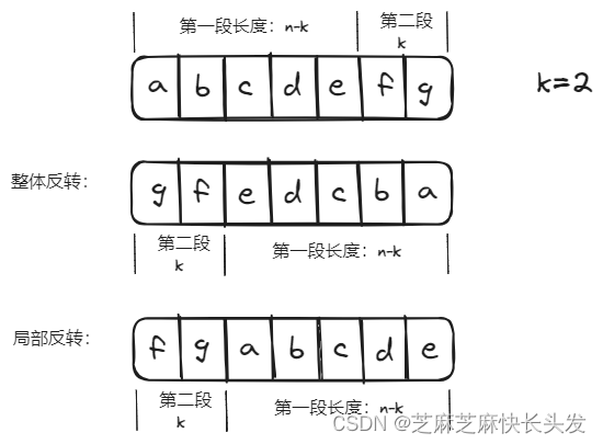 代码算法训练营day8 | 344.反转<span style='color:red;'>字符串</span>、 541. 反转<span style='color:red;'>字符串</span>II、<span style='color:red;'>卡</span><span style='color:red;'>码</span><span style='color:red;'>网</span>：<span style='color:red;'>54</span>.替换数字、<span style='color:red;'>151</span>.<span style='color:red;'>翻转</span><span style='color:red;'>字符串</span><span style='color:red;'>里</span><span style='color:red;'>的</span><span style='color:red;'>单词</span>、<span style='color:red;'>卡</span><span style='color:red;'>码</span><span style='color:red;'>网</span>：<span style='color:red;'>55</span>.<span style='color:red;'>右</span><span style='color:red;'>旋转</span><span style='color:red;'>字符串</span>